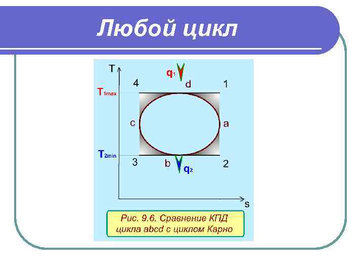 Любой цикл 