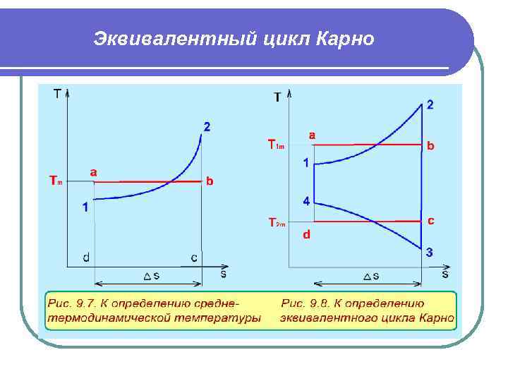 Эквивалентный цикл Карно 