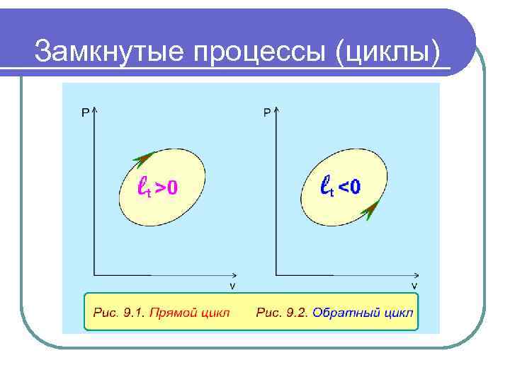  Замкнутые процессы (циклы) 