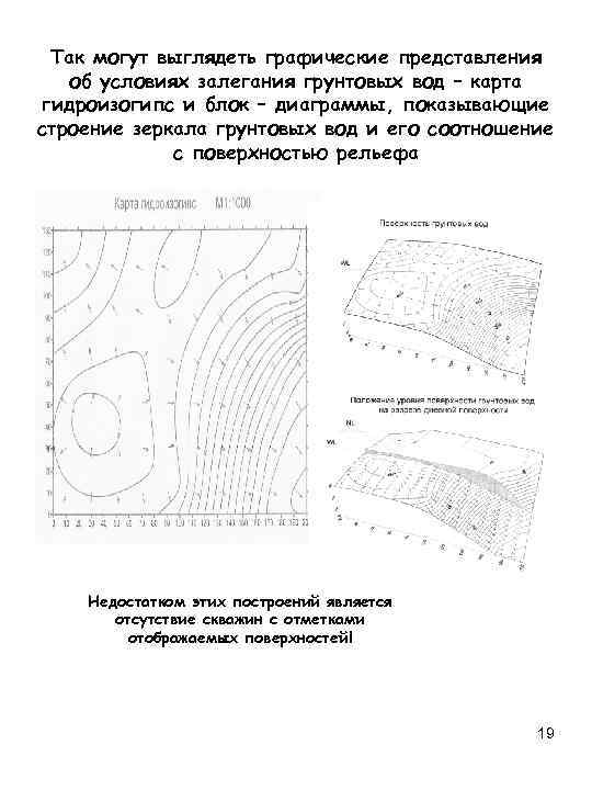 Так могут выглядеть графические представления об условиях залегания грунтовых вод – карта гидроизогипс и