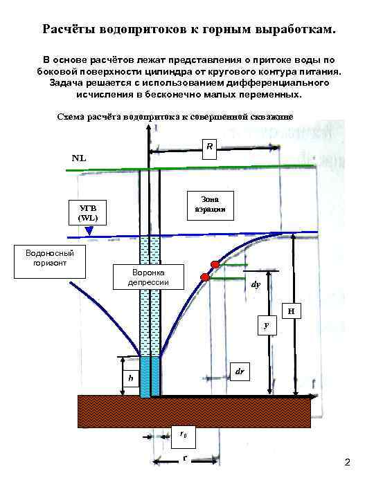 Расчёты водопритоков к горным выработкам. В основе расчётов лежат представления о притоке воды по