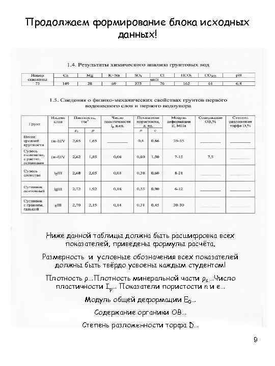 Продолжаем формирование блока исходных данных! Ниже данной таблицы должна быть расшифровка всех показателей, приведены