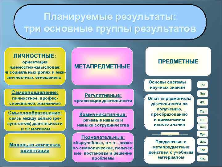 Что такое планируемый результат в проекте