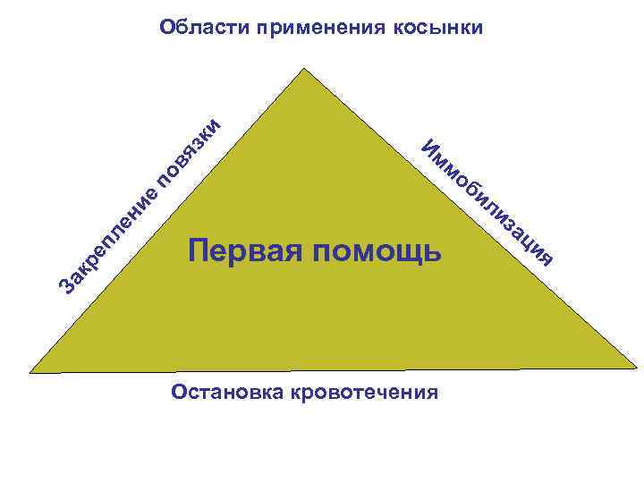 Им м об ил из Первая помощь За кр еп ле ни е по