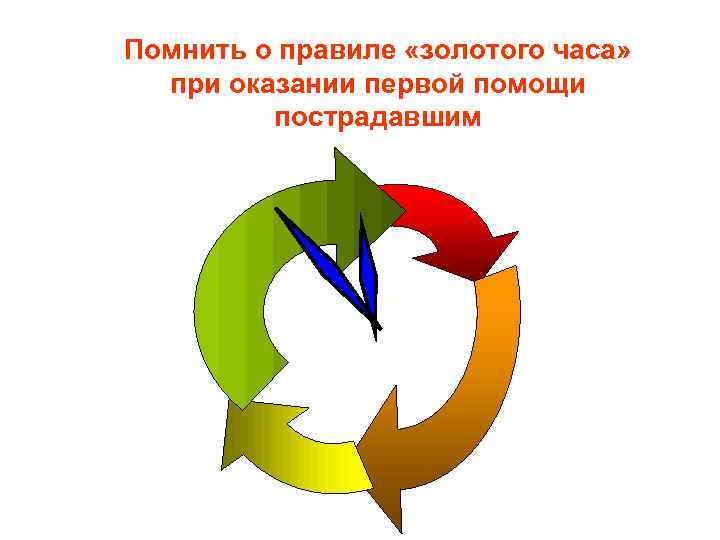 Помнить о правиле «золотого часа»  при оказании первой помощи   пострадавшим 