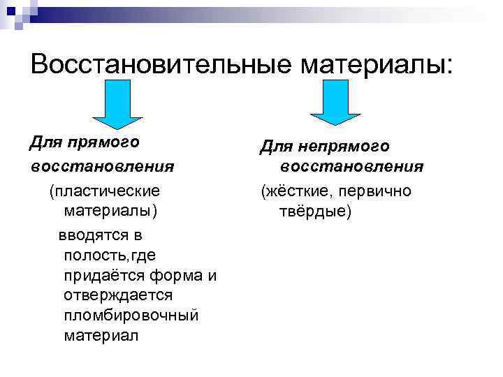Восстановительные материалы:  Для прямого   Для непрямого восстановления  (пластические  