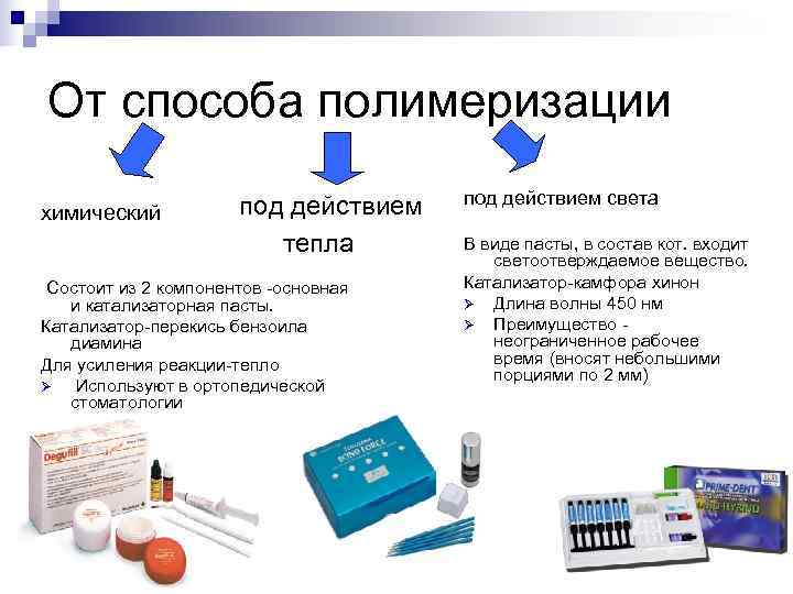 От способа полимеризации    под действием света химический    