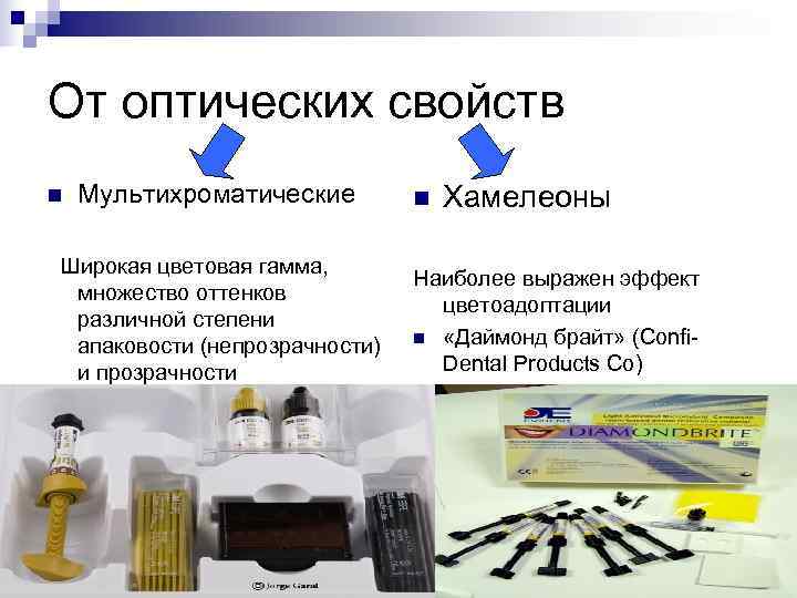 От оптических свойств n  Мультихроматические  n  Хамелеоны Широкая цветовая гамма, 