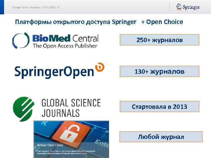 Springer Author Academy | 22. 01. 2018 | 22  Платформы открытого доступа Springer