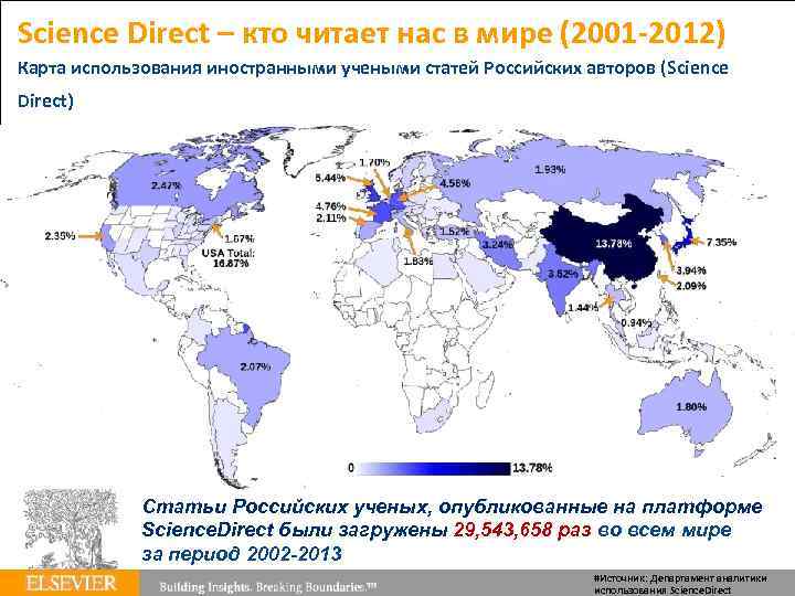 Science Direct – кто читает нас в мире (2001‐ 2012)  Springer Author Academy