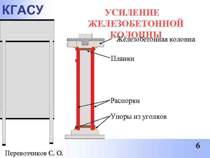 КГАСУ   УСИЛЕНИЕ     ЖЕЛЕЗОБЕТОННОЙ     КОЛОННЫ