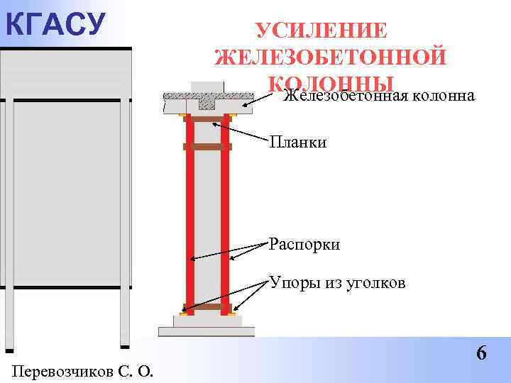 КГАСУ   УСИЛЕНИЕ     ЖЕЛЕЗОБЕТОННОЙ     КОЛОННЫ