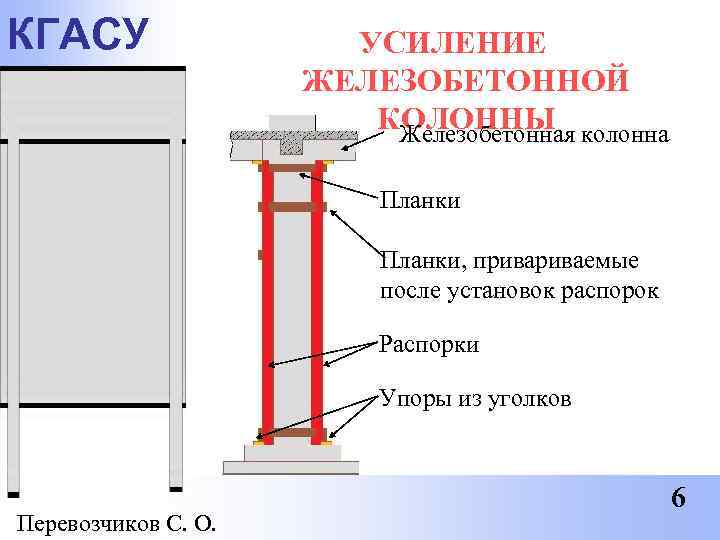 КГАСУ   УСИЛЕНИЕ     ЖЕЛЕЗОБЕТОННОЙ     КОЛОННЫ