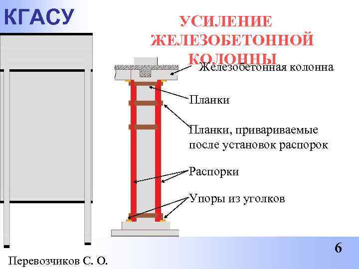 Усиление колонн технологическая карта