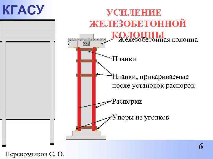 КГАСУ   УСИЛЕНИЕ     ЖЕЛЕЗОБЕТОННОЙ     КОЛОННЫ