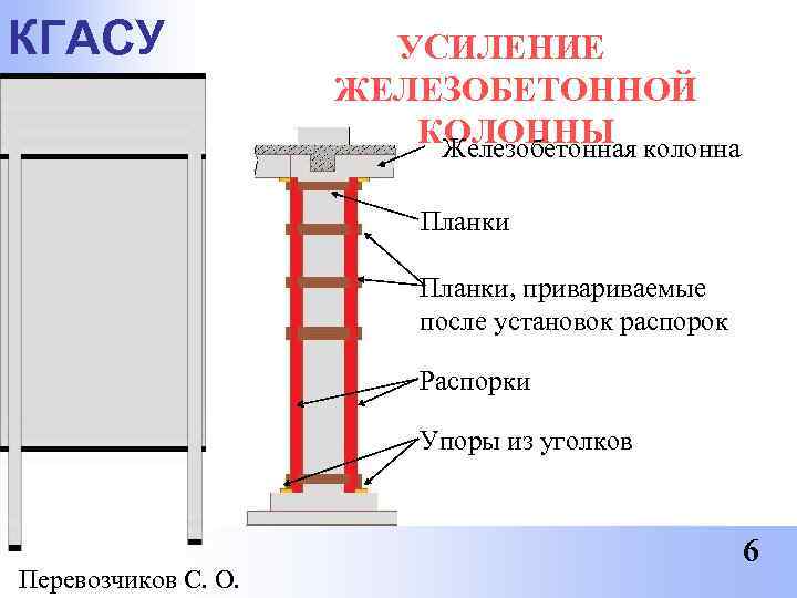 КГАСУ   УСИЛЕНИЕ     ЖЕЛЕЗОБЕТОННОЙ     КОЛОННЫ
