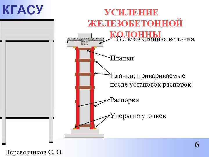 КГАСУ   УСИЛЕНИЕ     ЖЕЛЕЗОБЕТОННОЙ     КОЛОННЫ