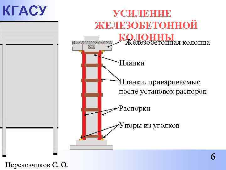 КГАСУ   УСИЛЕНИЕ     ЖЕЛЕЗОБЕТОННОЙ     КОЛОННЫ