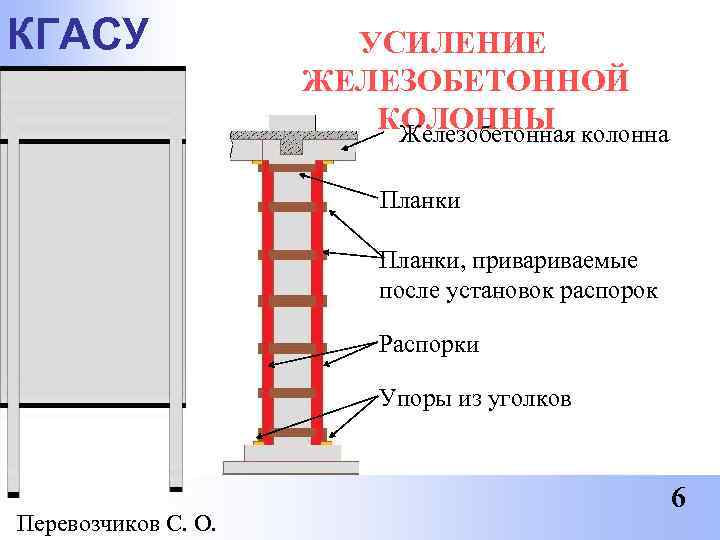 КГАСУ   УСИЛЕНИЕ     ЖЕЛЕЗОБЕТОННОЙ     КОЛОННЫ