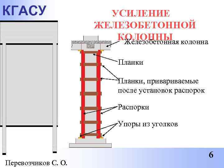 КГАСУ   УСИЛЕНИЕ     ЖЕЛЕЗОБЕТОННОЙ     КОЛОННЫ