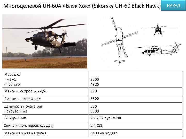 Многоцелевой UH-60 А «Блэк Хок» (Sikorsky UH-60 Black Hawk)  НАЗАД Масса, кг •