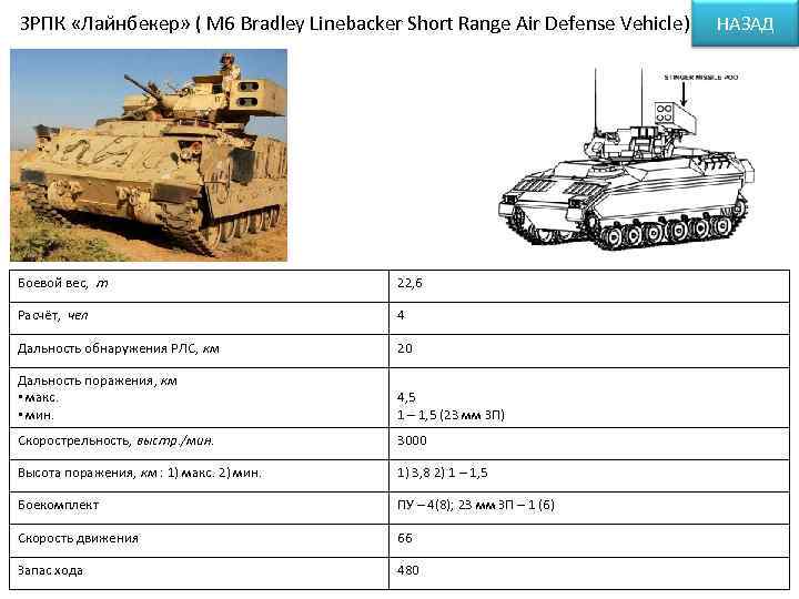 ЗРПК «Лайнбекер» ( М 6 Bradley Linebacker Short Range Air Defense Vehicle)  НАЗАД