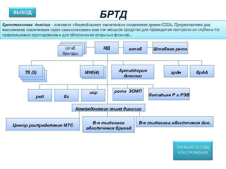  ВЫХОД     БРТД Бронетанковая дивизия - основное общевойсковое тактическое соединение