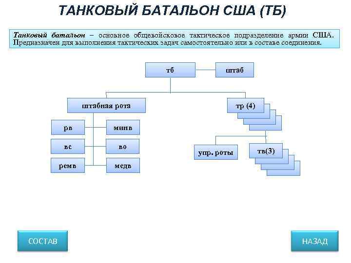   ТАНКОВЫЙ БАТАЛЬОН США (ТБ) Танковый батальон – основное общевойсковое тактическое подразделение армии