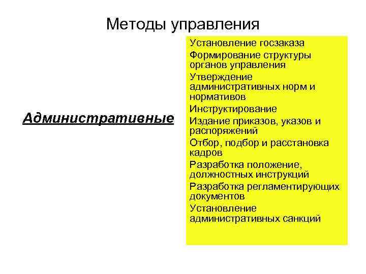   Методы управления    Установление госзаказа    Формирование структуры