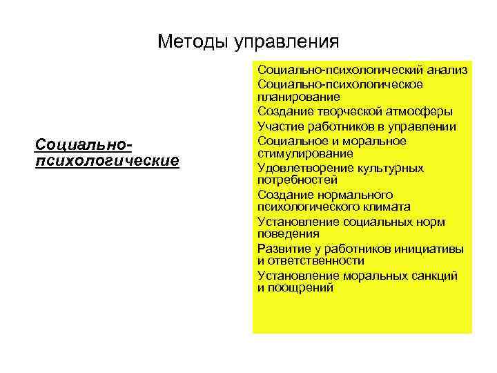   Методы управления     Социально-психологический анализ    