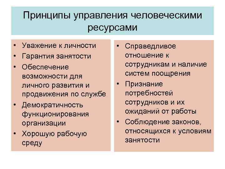  Принципы управления человеческими    ресурсами • Уважение к личности • Справедливое