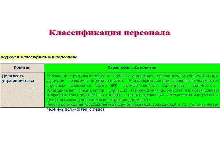 продолжение подход в классификации персонала Понятия продолжение подход в классификации персонала Понятия