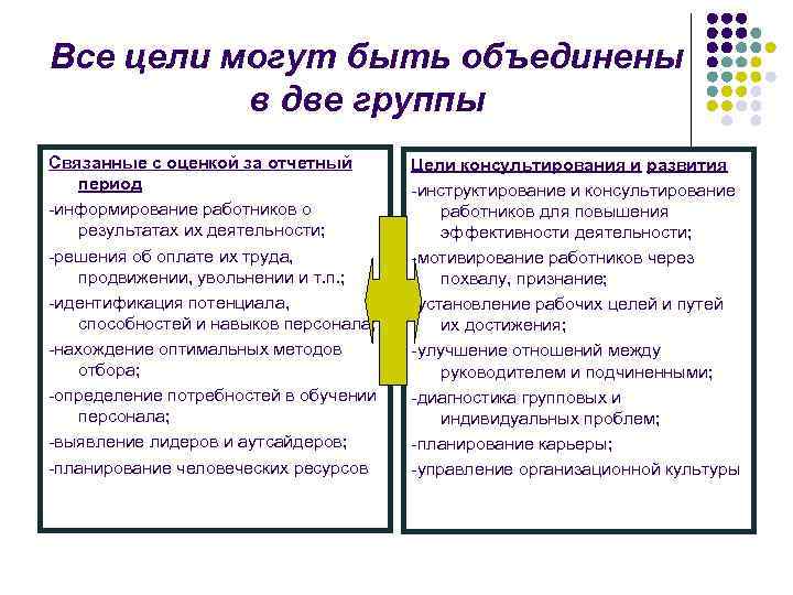 Все цели могут быть объединены  в две группы Связанные с оценкой за отчетный