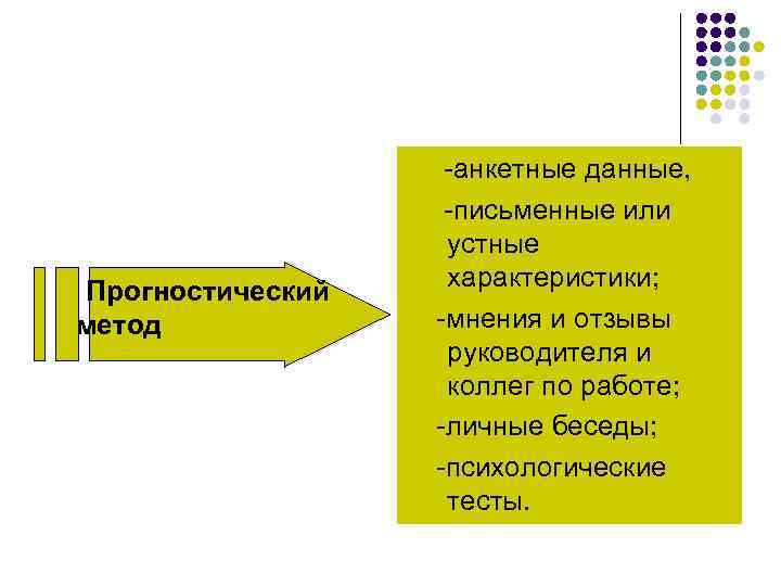       -анкетные данные,      