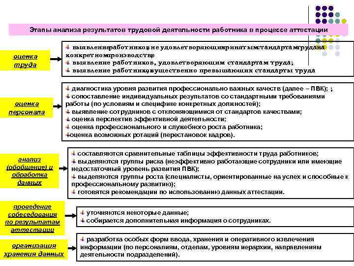 Трудовой этап. Оценка деятельности работника пример. Анализ работы сотрудников. Оценка работы сотрудника пример. Оценка результатов работы персонала.