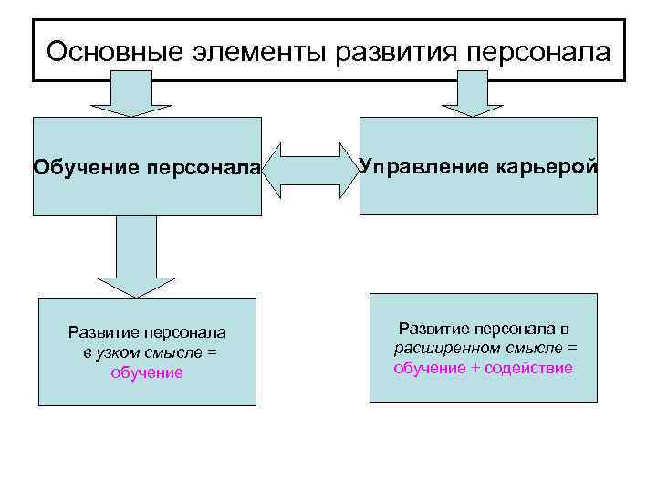 Ресурсы развития карьеры