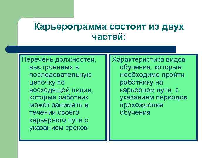   Карьерограмма состоит из двух    частей:  Перечень должностей, 