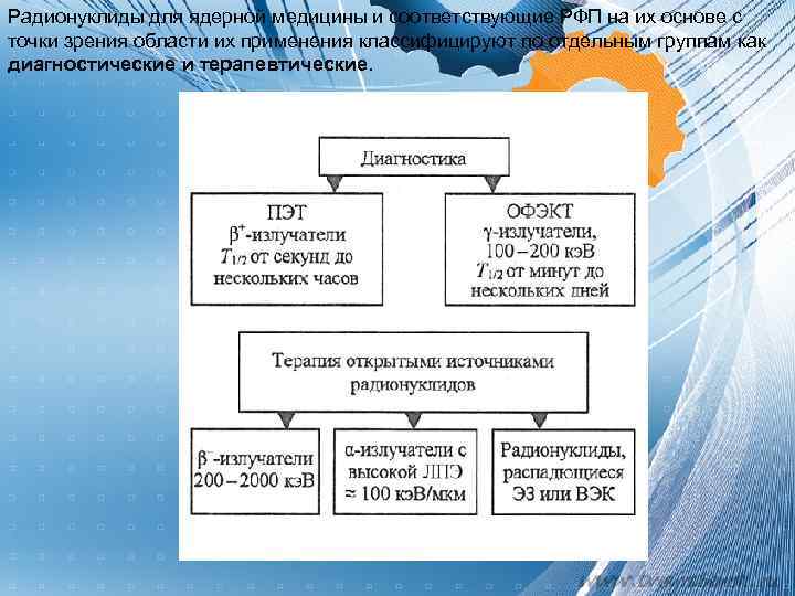 Радионуклиды для ядерной медицины и соответствующие РФП на их основе с точки зрения области