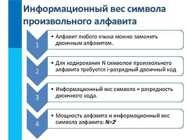 Информационный вес символа произвольного алфавита  • Алфавит любого языка можно заменить  1