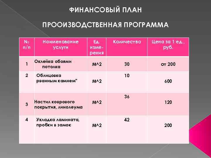     ФИНАНСОВЫЙ ПЛАН  ПРООИЗВОДСТВЕННАЯ ПРОГРАММА №  Наименование  Ед.