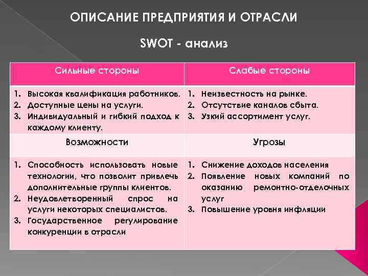   ОПИСАНИЕ ПРЕДПРИЯТИЯ И ОТРАСЛИ     SWOT - анализ 