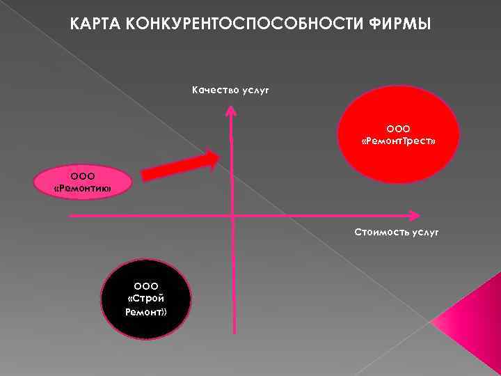  КАРТА КОНКУРЕНТОСПОСОБНОСТИ ФИРМЫ     Качество услуг    