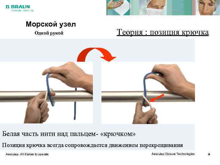     Морской узел    Одной рукой  Теория :