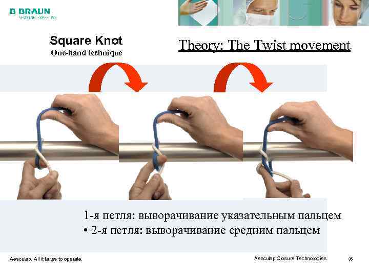    Square Knot    Theory: The Twist movement  