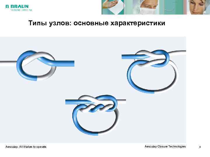    Типы узлов: основные характеристики Aesculap. All it takes to operate. 