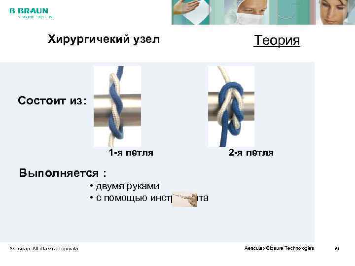    Хирургичекий узел       Теория  Состоит