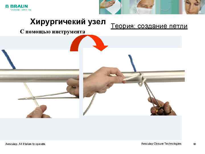     Хирургичекий узел Теория: создание петли   С помощью инструмента
