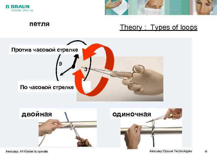    петля    Theory : Types of loops  