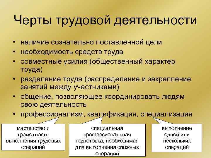Черты трудовой деятельности • наличие сознательно поставленной цели • необходимость средств Черты трудовой деятельности • наличие сознательно поставленной цели • необходимость средств