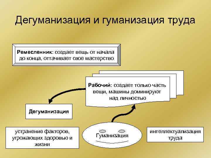 Важным направлением развития демократии является гуманизация правосудия составьте план